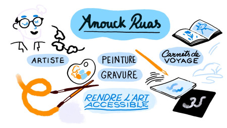 Actualité